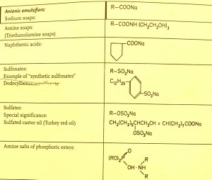 Anionic emulsifier structure table