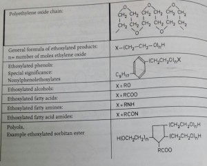 structures of most important non-ionic emulsifier