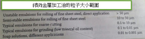 particle size ranges for metalworking fluids