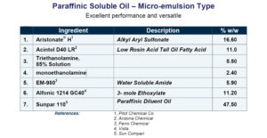 microemulsion-soluble-oil-package